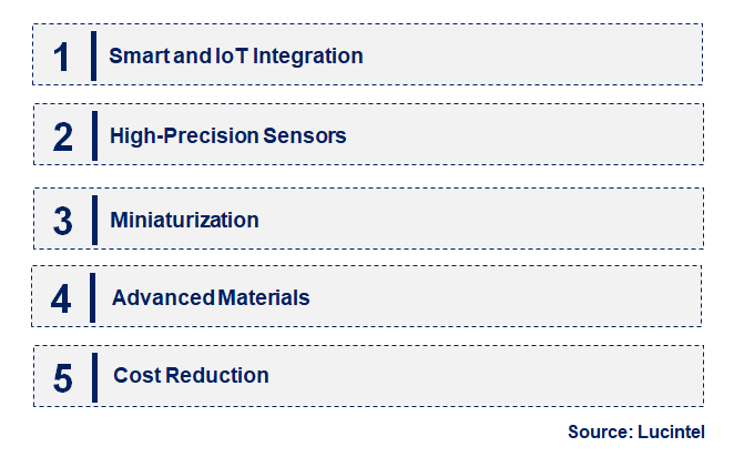 Emerging Trends in the Fluid Flow Meters for Semiconductor Market